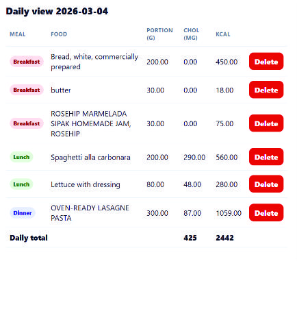 Daily totals screenshot